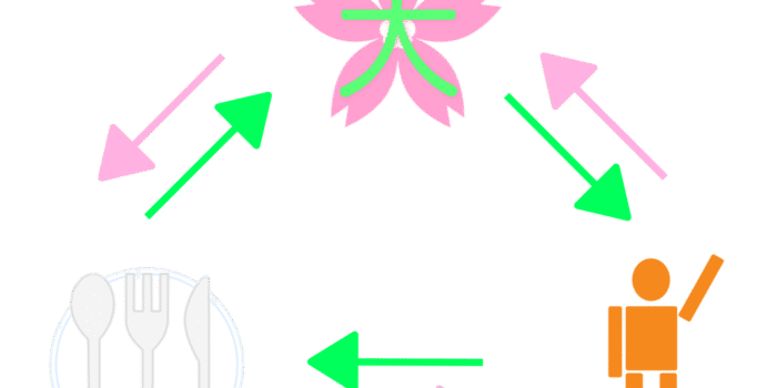 還元図